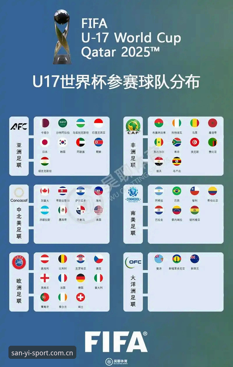 U17世界杯抽签结果深度评测：中国男女足前景全面分析