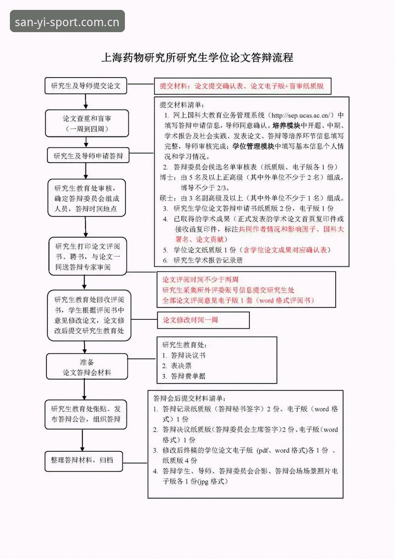 三亿体育注册流程详解：从零开始的高效操作指南