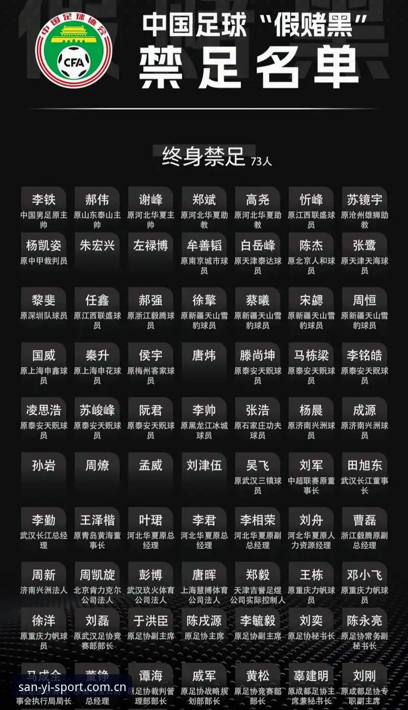 中国足协第三批禁足名单全面解析：65人受罚背后的行业净化与反思