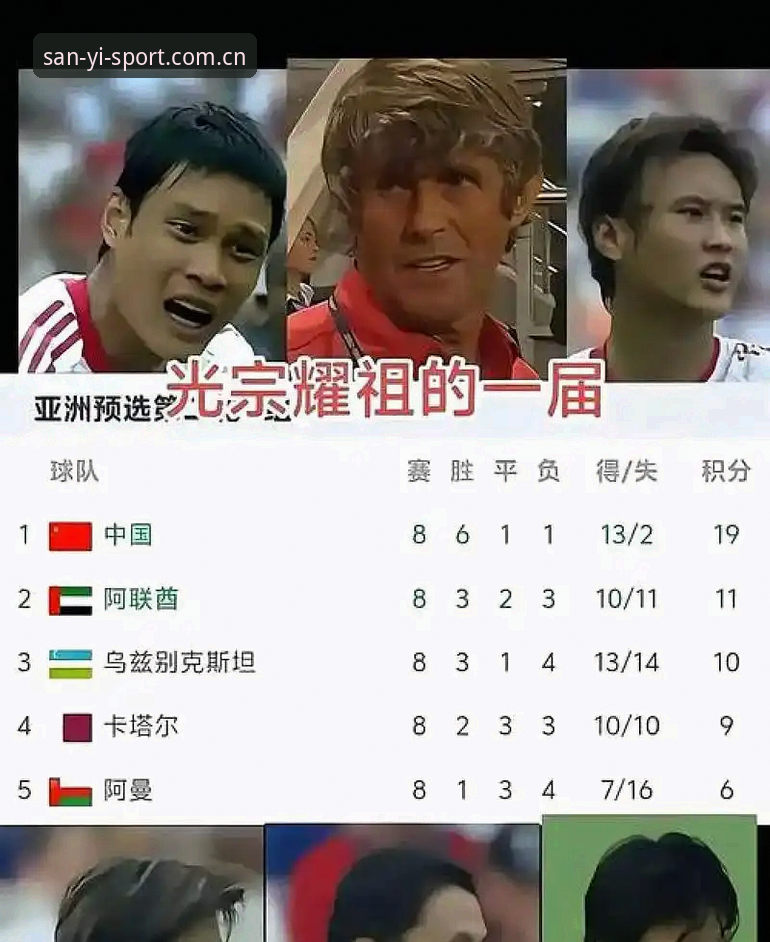 世界杯扩军到66队，中国男足的机会真的来了吗？